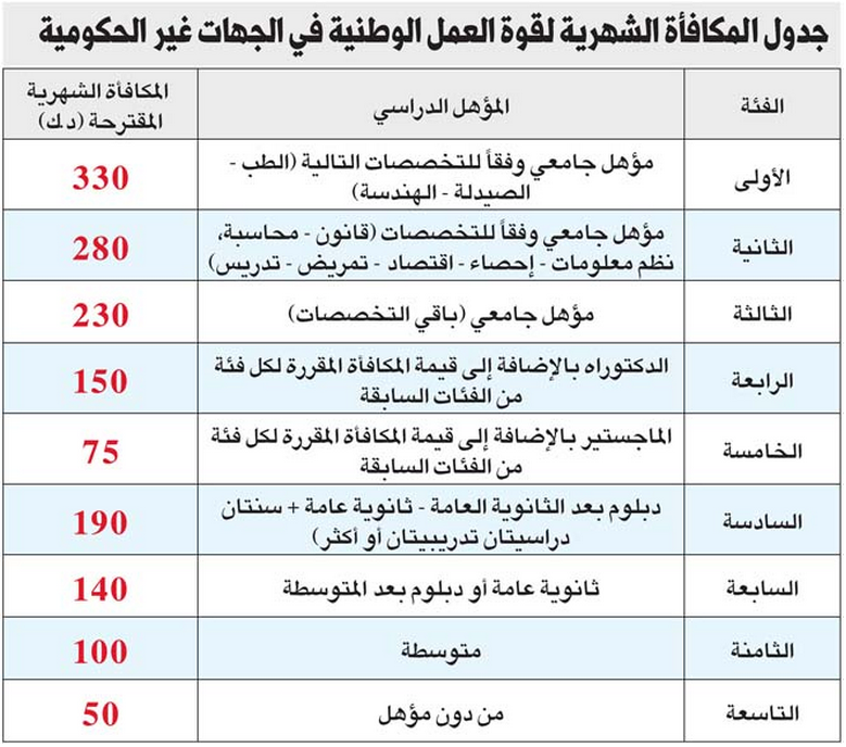 kuwait